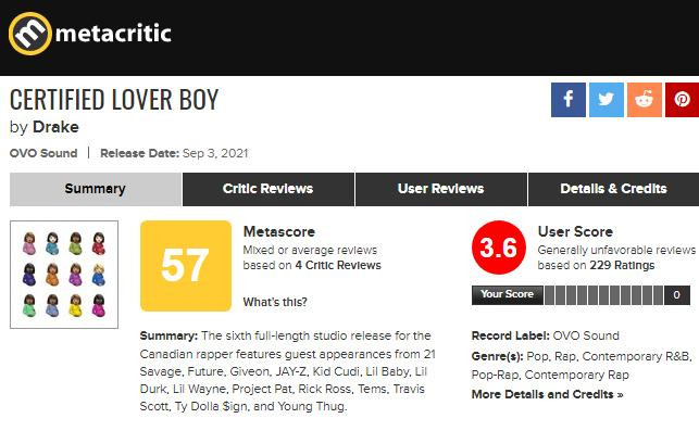 Album mới của Drake nhận về phản hồi tiêu cực từ khán giả trên Metacritic. Album mới của Drake nhận về phản hồi tiêu cực từ khán giả trên Metacritic.