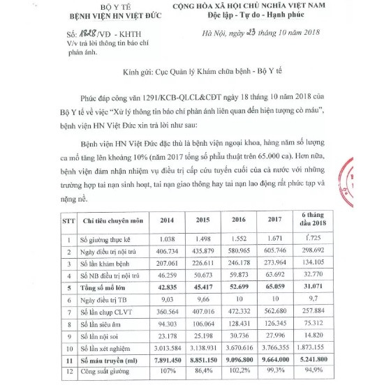 Bệnh viện Việt - Đức nói gì về phải qua 'cò máu' khi phẫu thuật? ảnh 1