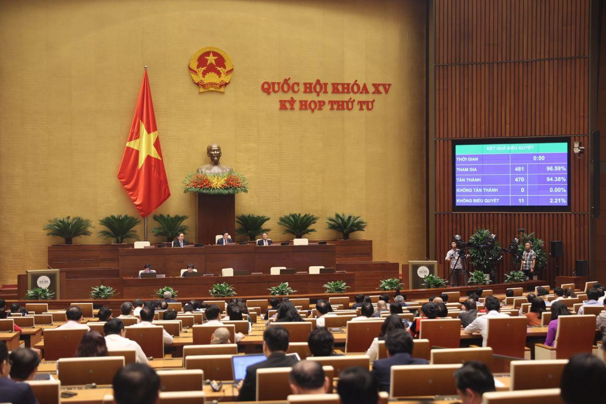 Quốc hội thông qua Luật Phòng chống bạo lực gia đình. Ảnh: Như Ý