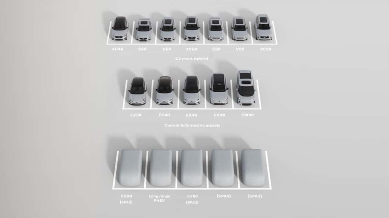 Volvo có kế hoạch ra mắt tới 10 mẫu xe/bản nâng cấp mới từ giờ cho tới năm 2026. Volvo có kế hoạch ra mắt tới 10 mẫu xe/bản nâng cấp mới từ giờ cho tới năm 2026.