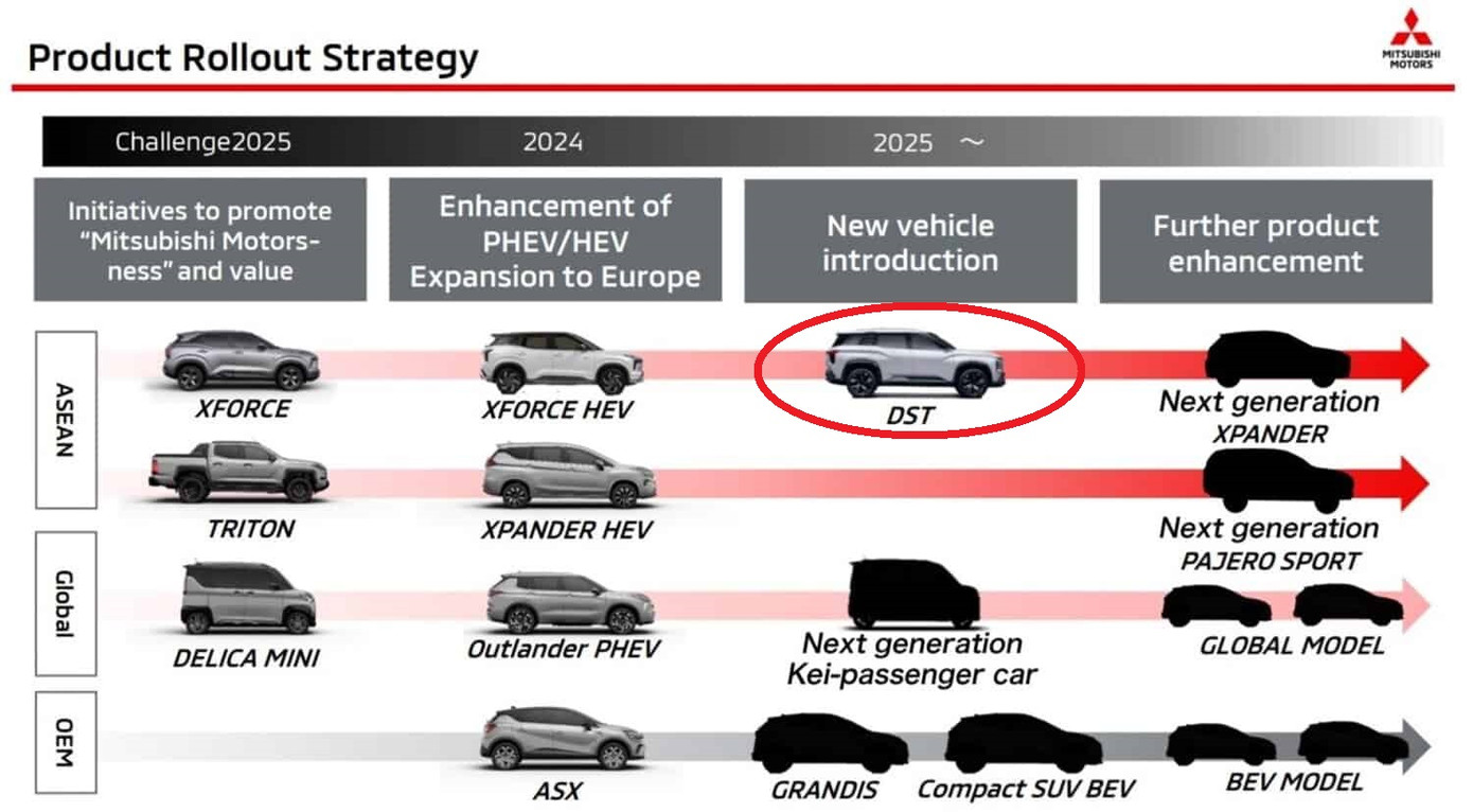 Mitsubishi DST sẽ ra mắt trong năm 2025. Mitsubishi DST sẽ ra mắt trong năm 2025.