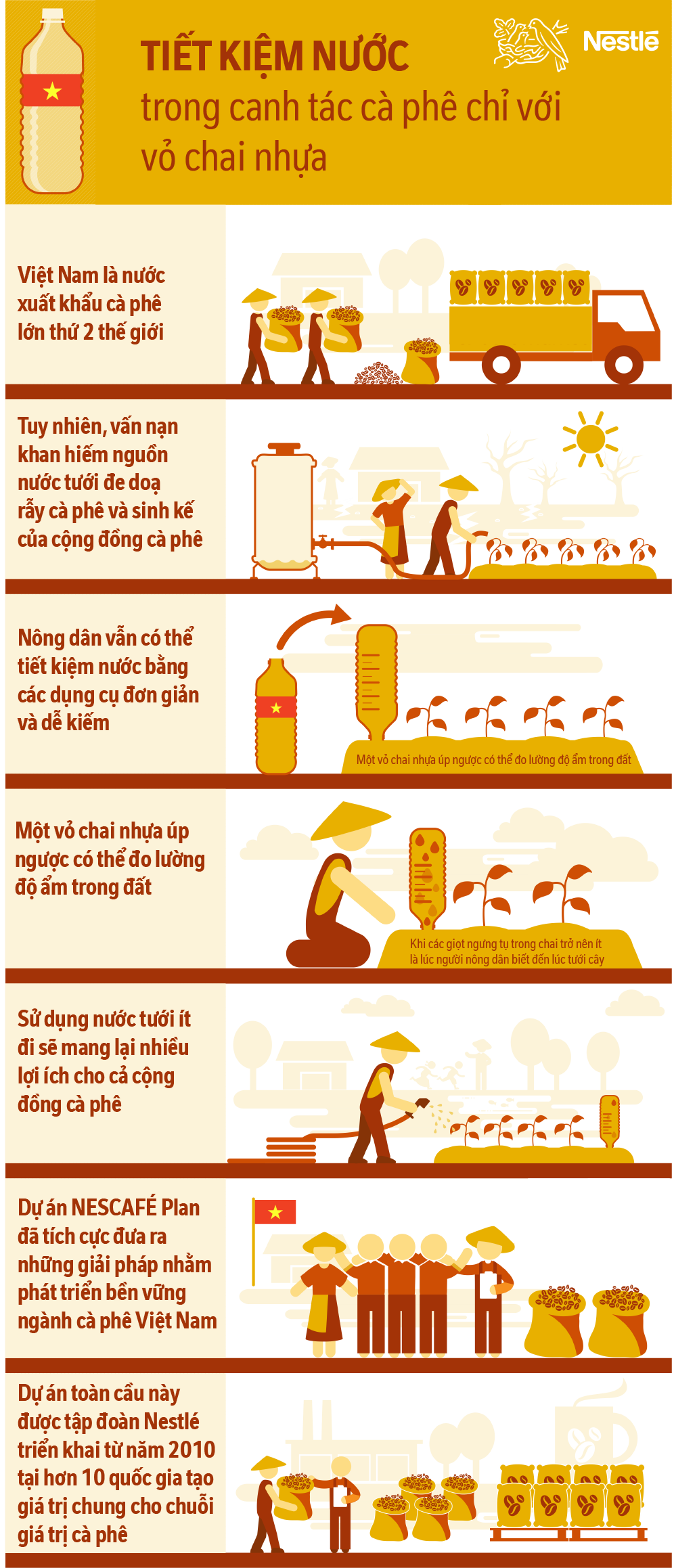 infographic Chai nước úp ngược