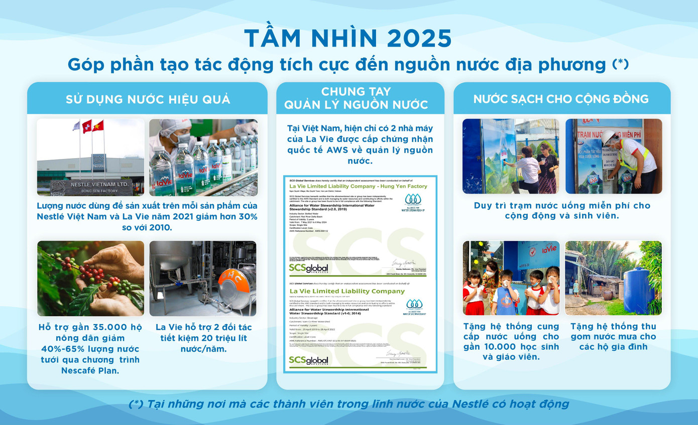 Cam kết tái tạo nguồn nước_Infographic_VN