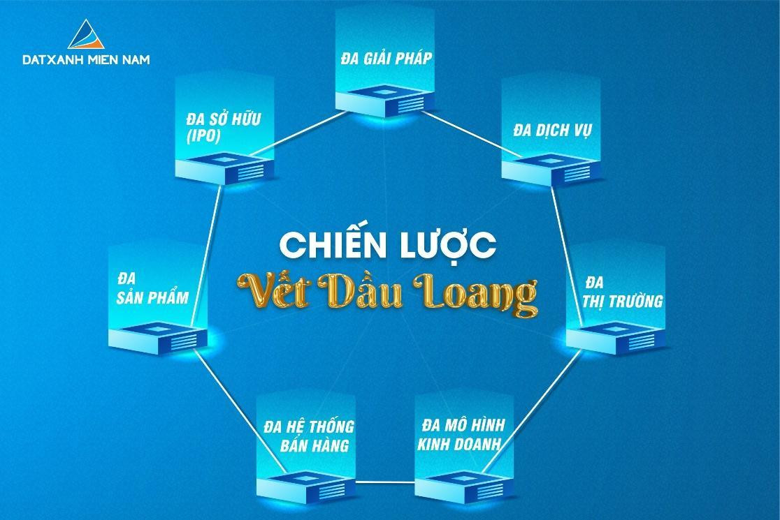 Chiến lược Vết Dầu Loang – kim chỉ nam thành công của Đất Xanh Miền Nam