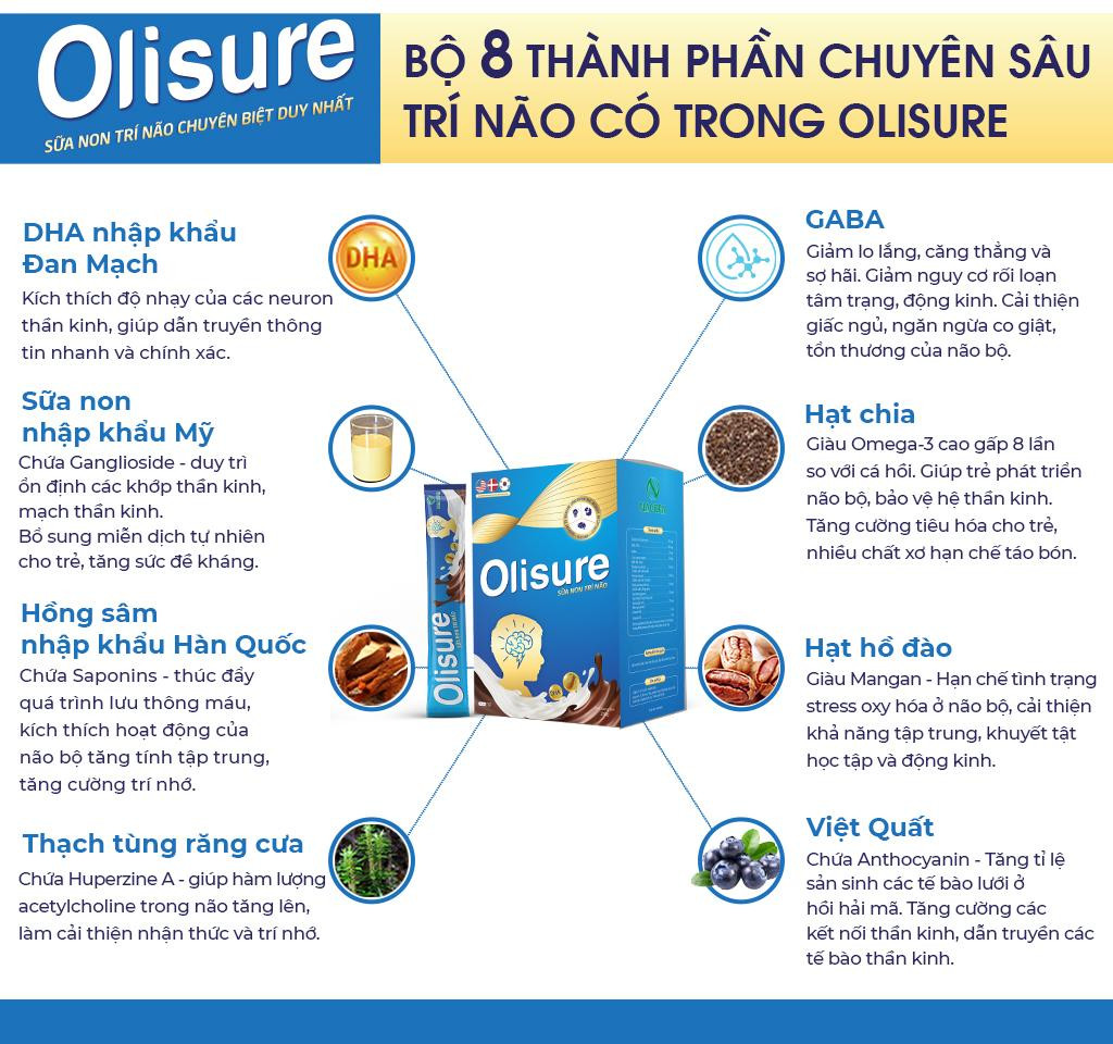 Thành phần dinh dưỡng vượt trội trong Sữa non trí não Olisure