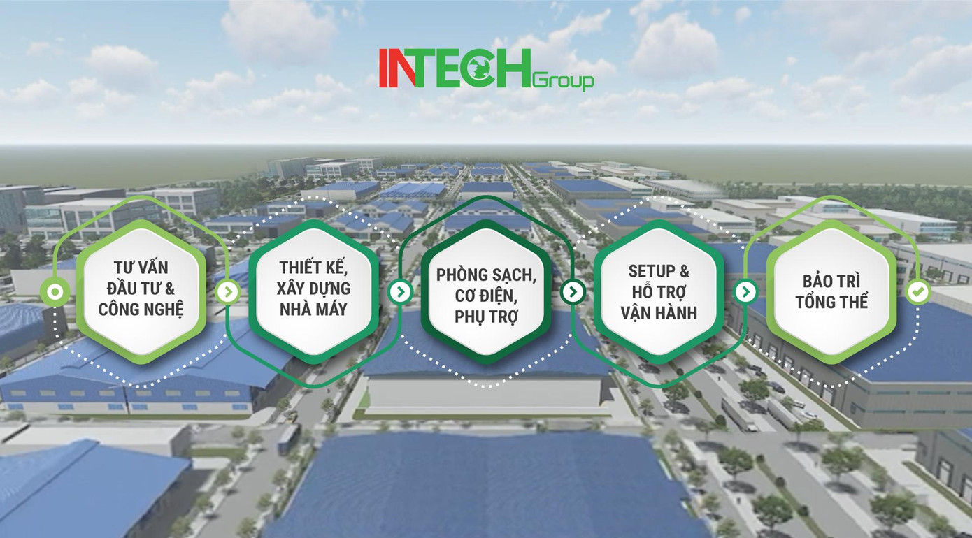 Intech Group với hệ sinh thái "One – Stop – Service" là điểm đến giải quyết trọn bộ vấn đề của khách hàng trong công tác đầu tư và xây dựng nhà máy.