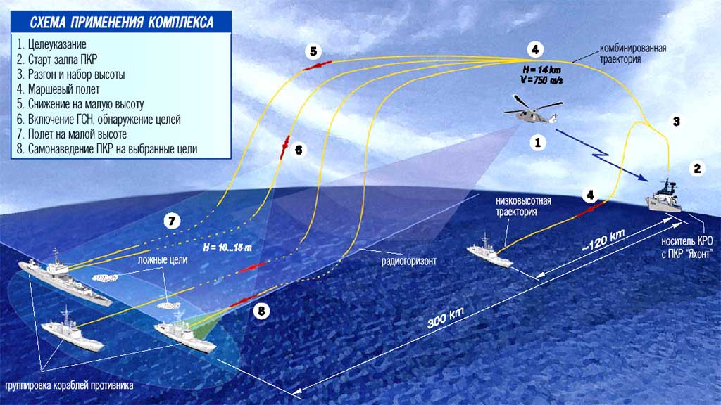 Sức mạnh 'lá chắn thép' Bastion trấn giữ Biển Đông ảnh 5