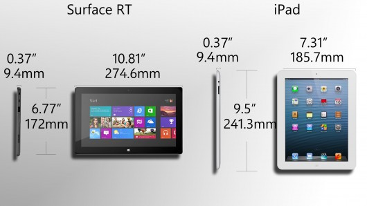 iPad 4 và Microsoft Surface RT có độ dày tương tự nhau nhưng chiều dài và chiều rộng khác nhau. Microsoft Surface RT dài hơn iPad 4 nhưng chiều rộng lại ngắn hơn. iPad 4và Microsoft Surface RT có độ dày tương tự nhau nhưng chiều dài và chiều rộng khác nhau. Microsoft Surface RT dài hơn iPad 4 nhưng chiều rộng lại ngắn hơn