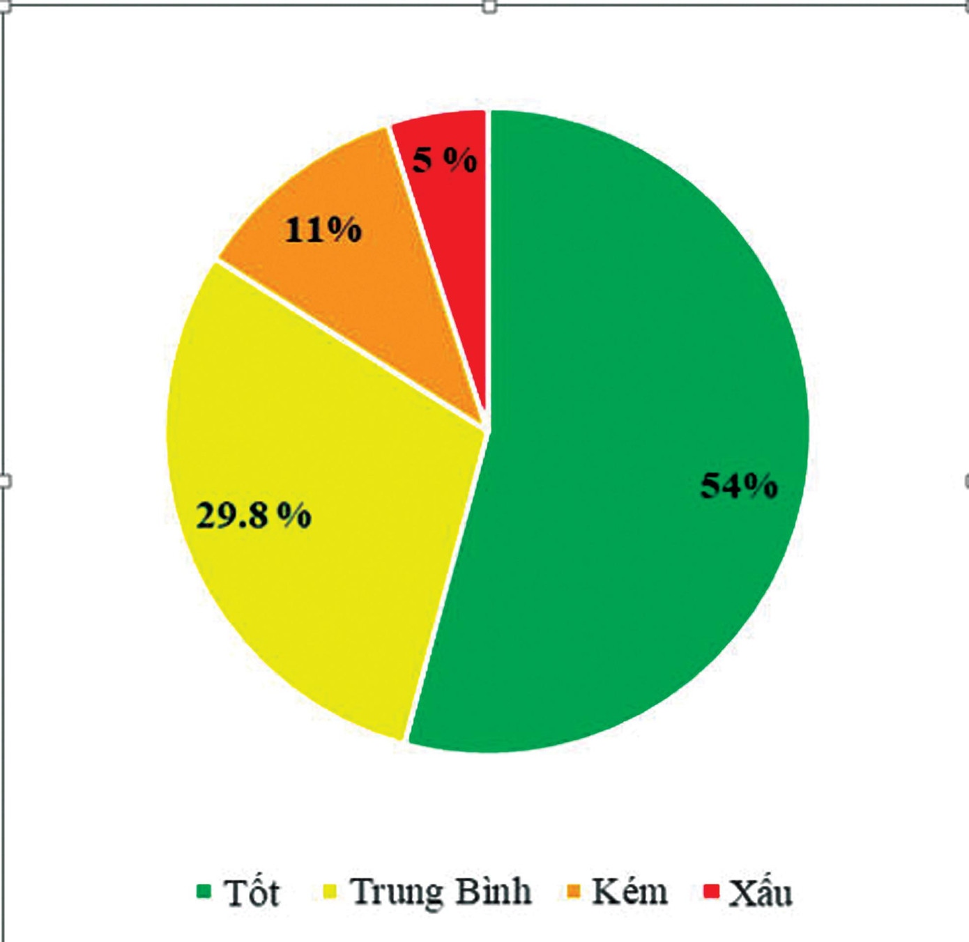 Chỉ số chất lượng không khí trong 6 tháng đầu năm 2021 ở Hà Nội