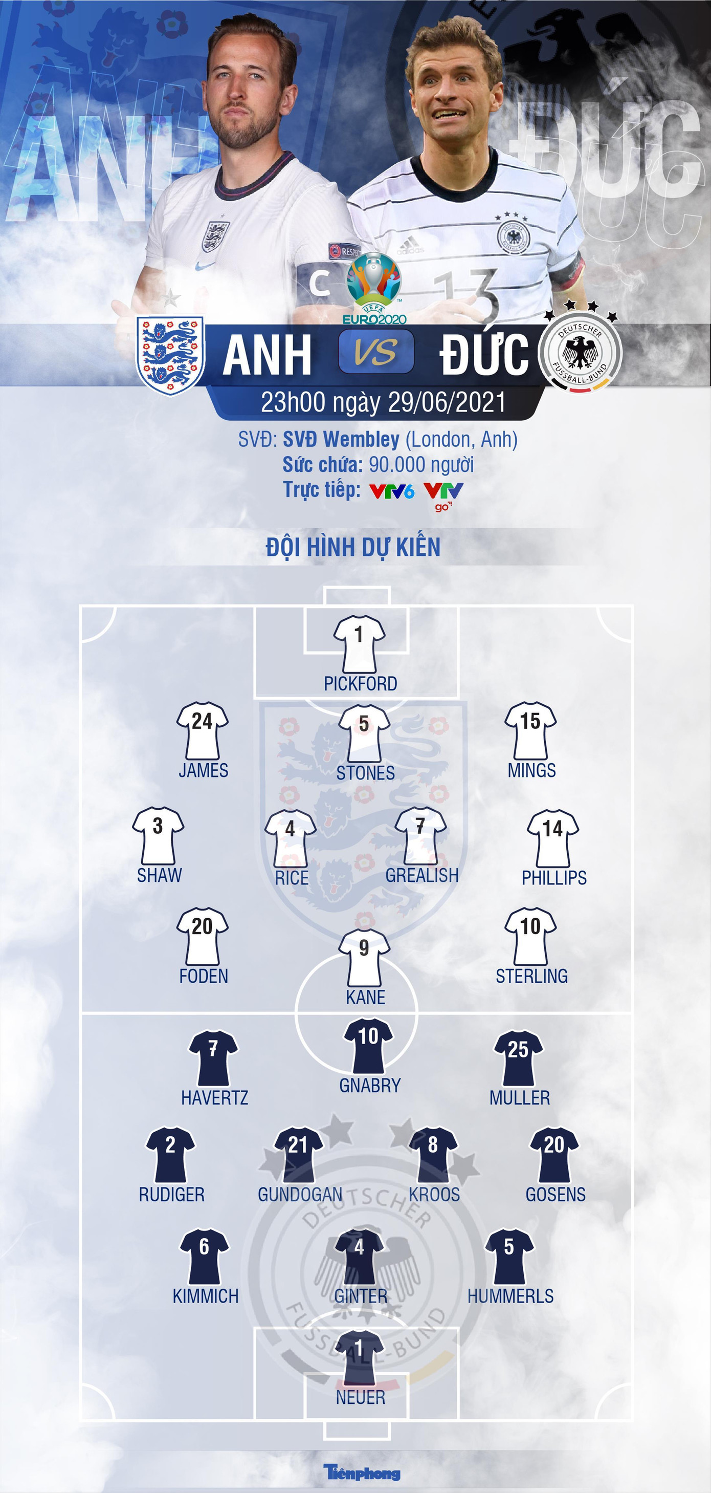 Đồ họa: Kiều Tú Đồ họa: Kiều Tú