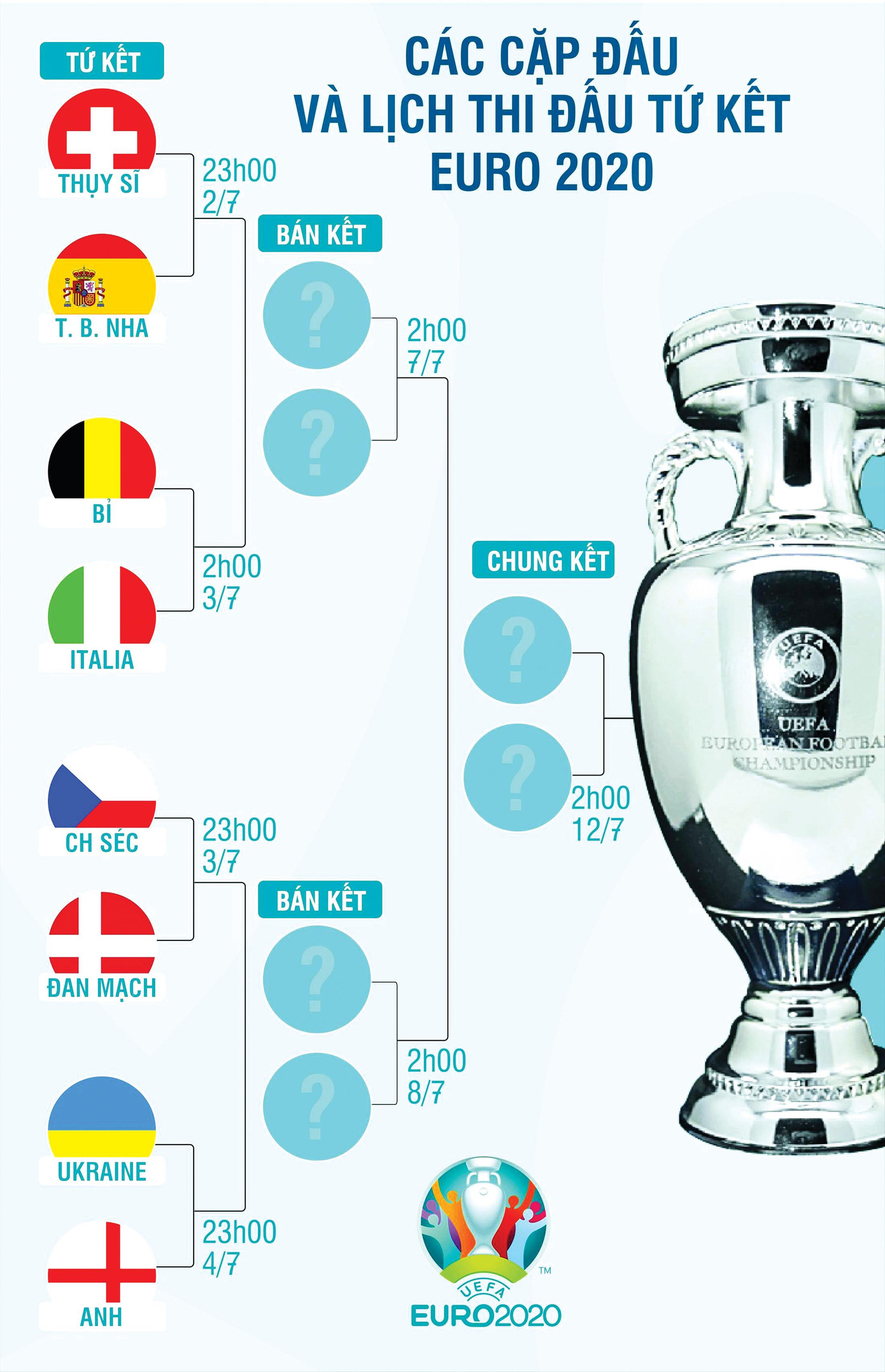 Đồ hoạ: Kiều Tú