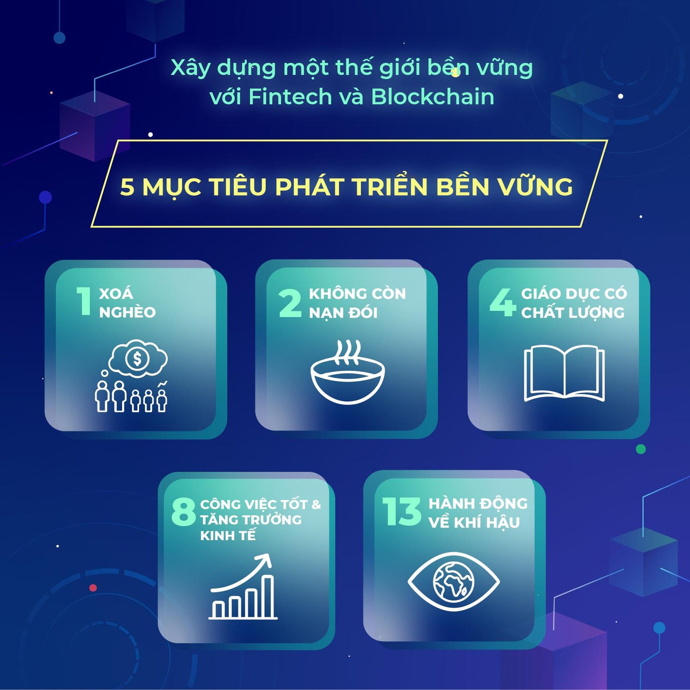 Cuộc thi RMIT Fintech Blockchain năm 2022 kêu gọi ý tưởng giải quyết những vấn đề liên quan đến năm Mục tiêu phát triển bền vững – những mục tiêu có tầm quan trọng không chỉ với Việt Nam mà với toàn thế giới.