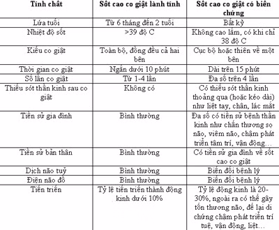 Bảng so sánh