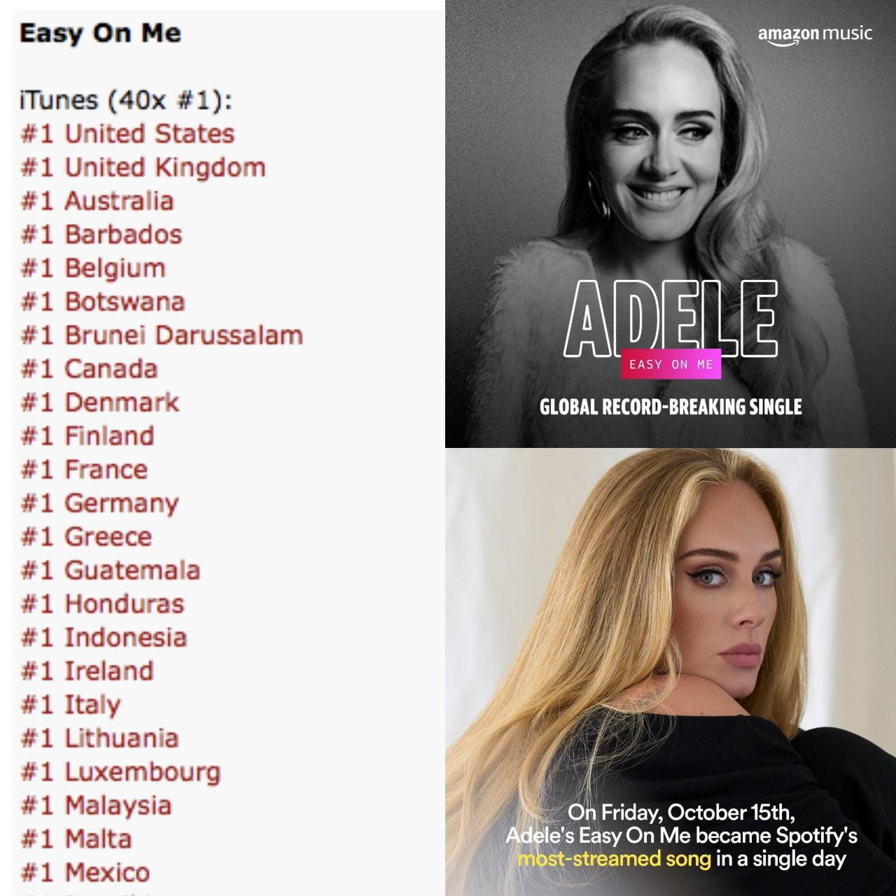 Chuỗi thành tích "Perfect All Kill" dài như sớ của Easy On Me. Chuỗi thành tích "Perfect All Kill" dài như sớ của Easy On Me.