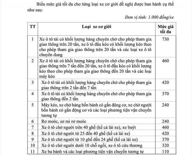 Bảng giá dịch vụ kiểm định mới do Cục Đăng kiểm đề xuất. Bảng giá dịch vụ kiểm định mới do Cục Đăng kiểm đề xuất.