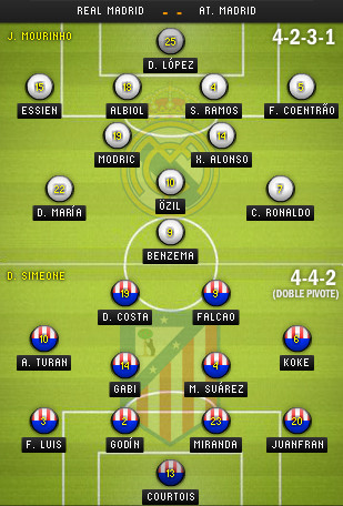 Đội hình dự kiến.