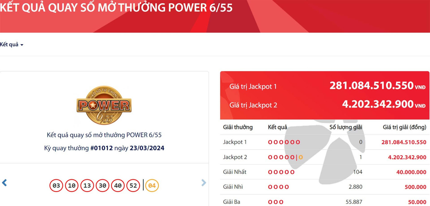 Kết quả xổ số Power 6/55 ngày 23/3.