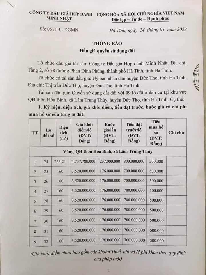 Thông báo đấu giá 9 lô đất tại xã Lâm Trung Thuỷ. Thông báo đấu giá 9 lô đất tại xã Lâm Trung Thuỷ.