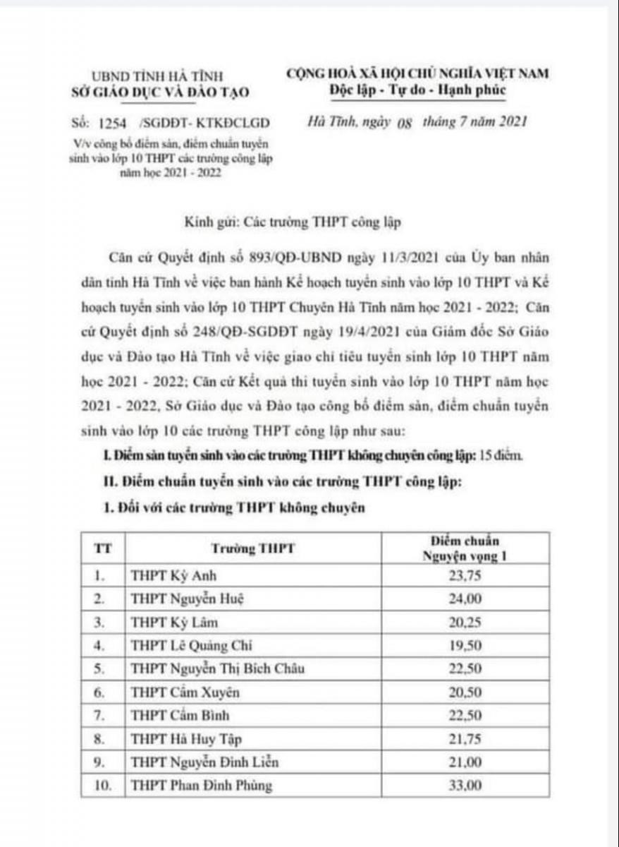 Điểm chuẩn vào các trường THPT công lập. Điểm chuẩn vào các trường THPT công lập.