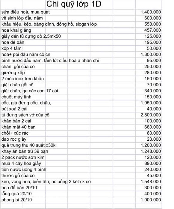 Loạt khoản chi của lớp 1D cũng đang gây xôn xao, bức xúc trong phụ huynh.