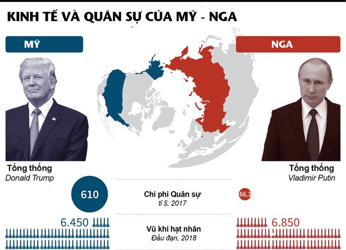 Tổng thống Putin: 'Quả bóng đã ở trong sân của Tổng thống Trump' ảnh 33