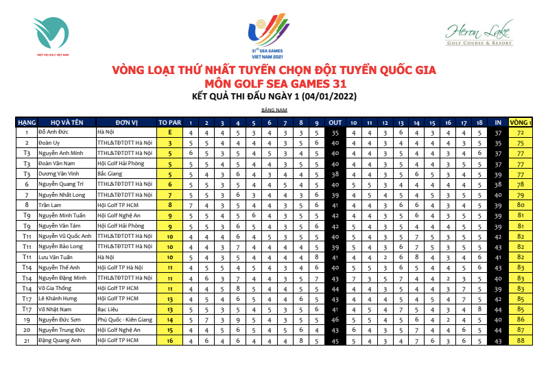 Kết quả bảng Nam vòng 1
