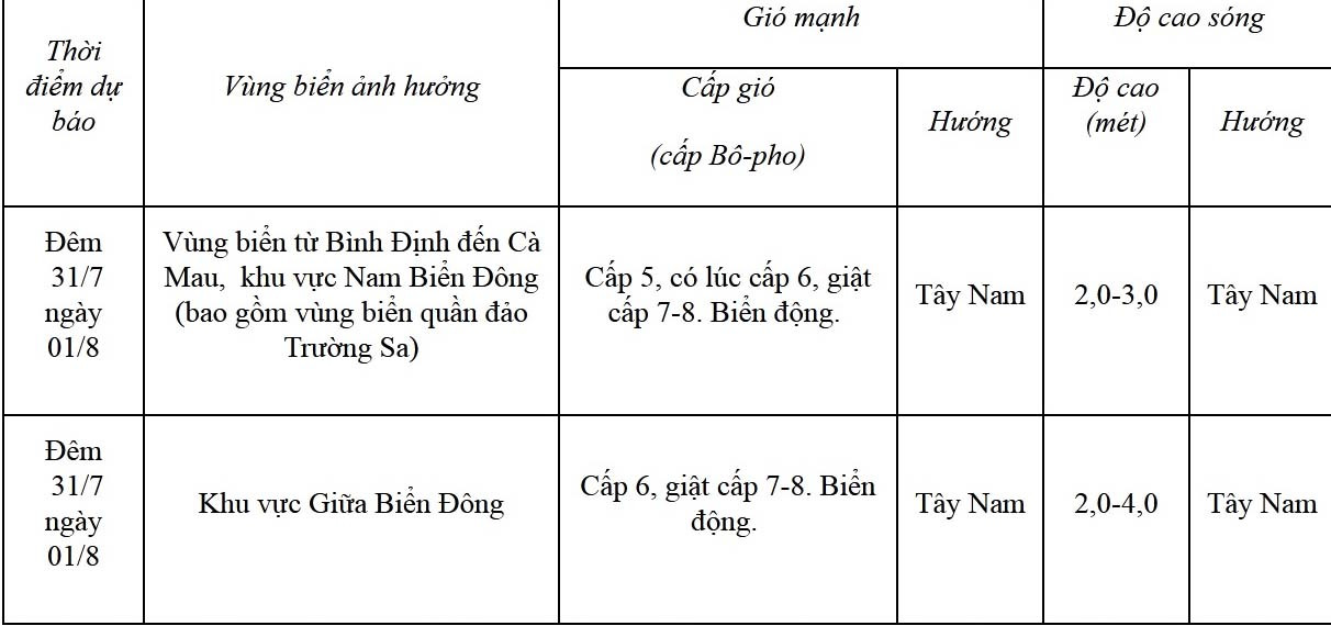 Dự báo diễn biến trong 24h tới