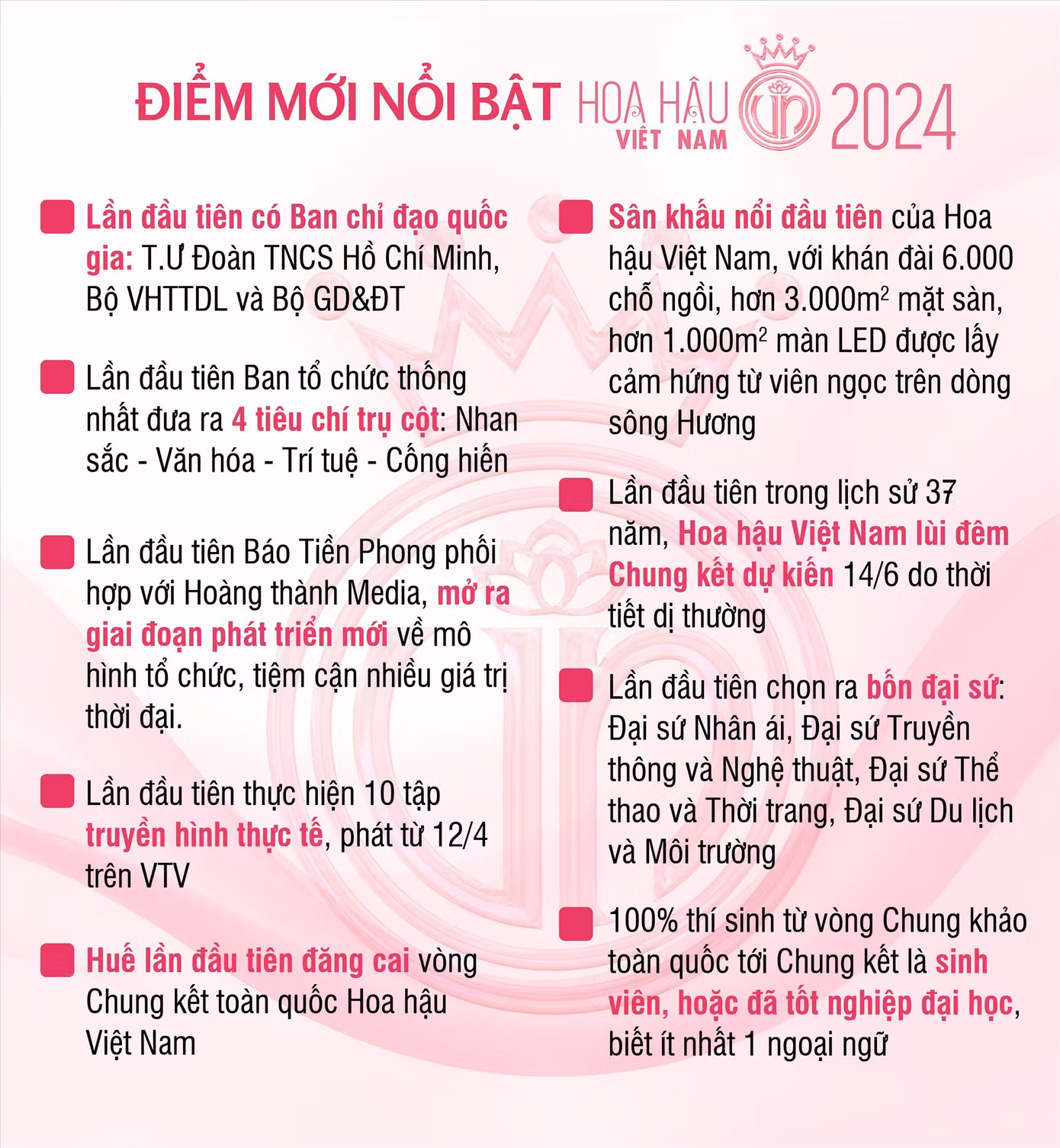 Đồ họa: Kiều tú