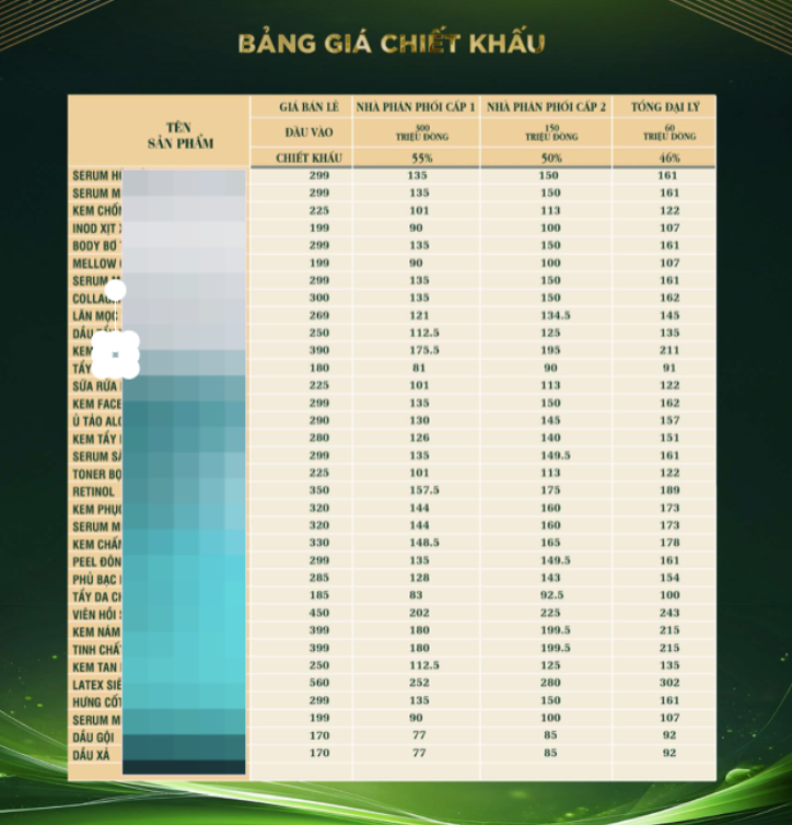 Bảng giá chiết khấu của một số hệ thống mỹ phẩm