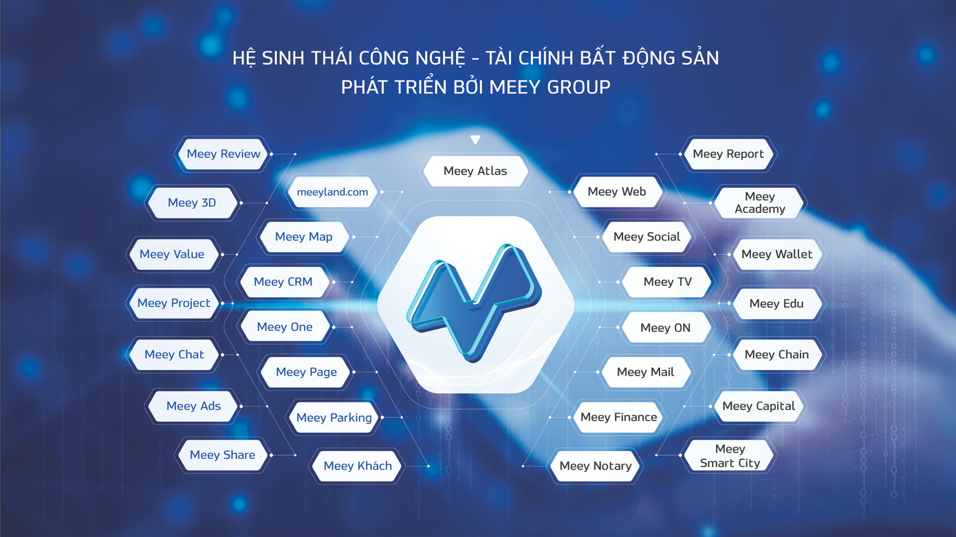 Meey Group sở hữu hệ sinh thái sản phẩm Công nghệ - Tài chính bất động sản đa dạng, ưu việt và có tính chuyên biệt cao Meey Group sở hữu hệ sinh thái sản phẩm Công nghệ - Tài chính bất động sản đa dạng, ưu việt và có tính chuyên biệt cao
