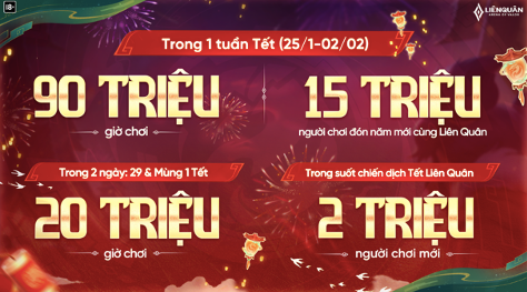 Hàng loạt con số thể hiện sức hút của trò chơi với cộng đồng game thủ.