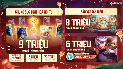 Những con số nổi bật của chuỗi sự kiện Tết Liên Quân