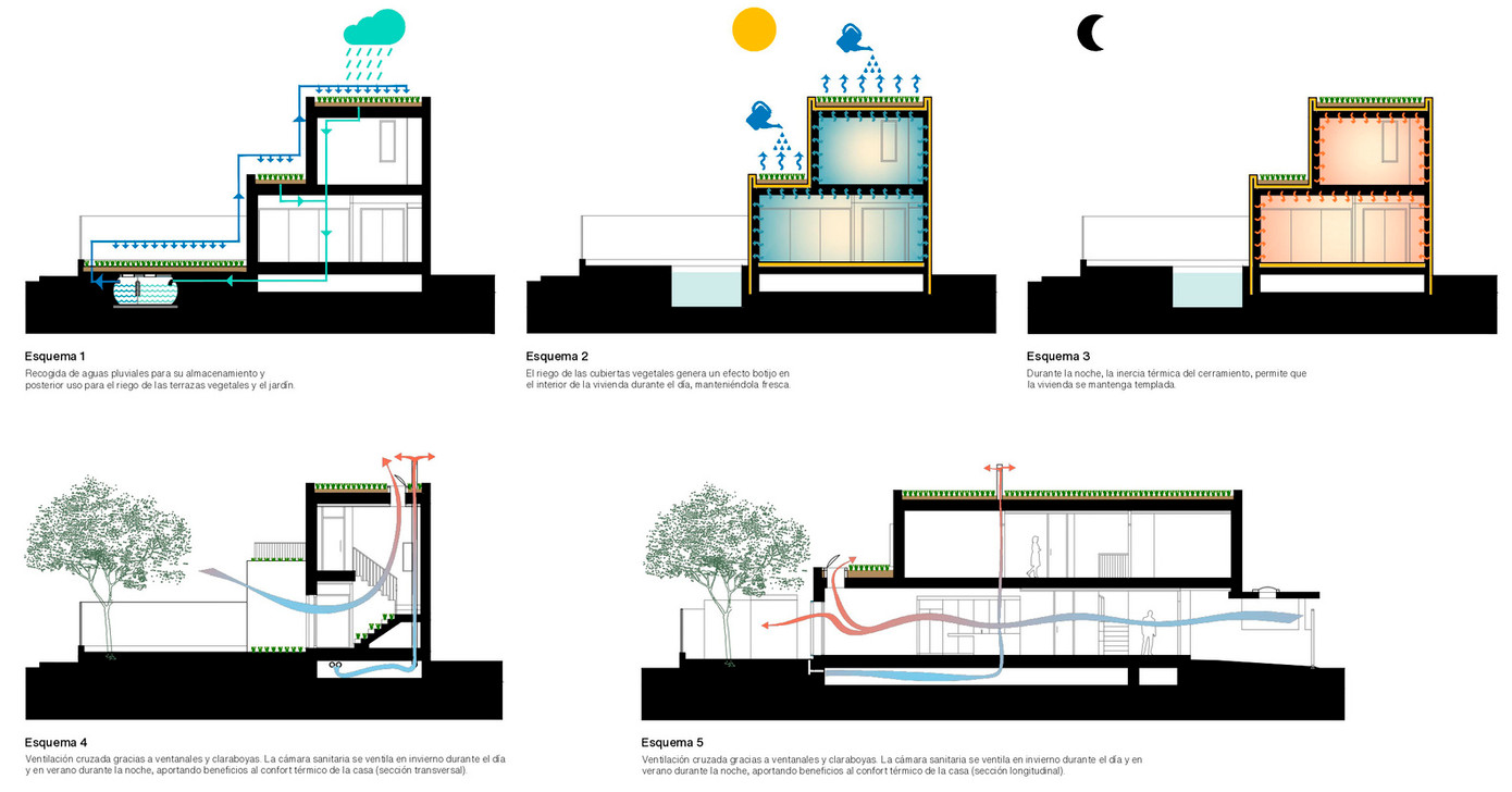 Để giảm nhiệt cho ngôi nhà vào mùa hè, KTS ứng dụng “Hiệu ứng bình đất nung” bằng cách lấy nước mưa từ mái nhà, tưới nhỏ giọt lên sân thượng. Để giảm nhiệt cho ngôi nhà vào mùa hè, KTS ứng dụng “Hiệu ứng bình đất nung” bằng cách lấy nước mưa từ mái nhà, tưới nhỏ giọt lên sân thượng.