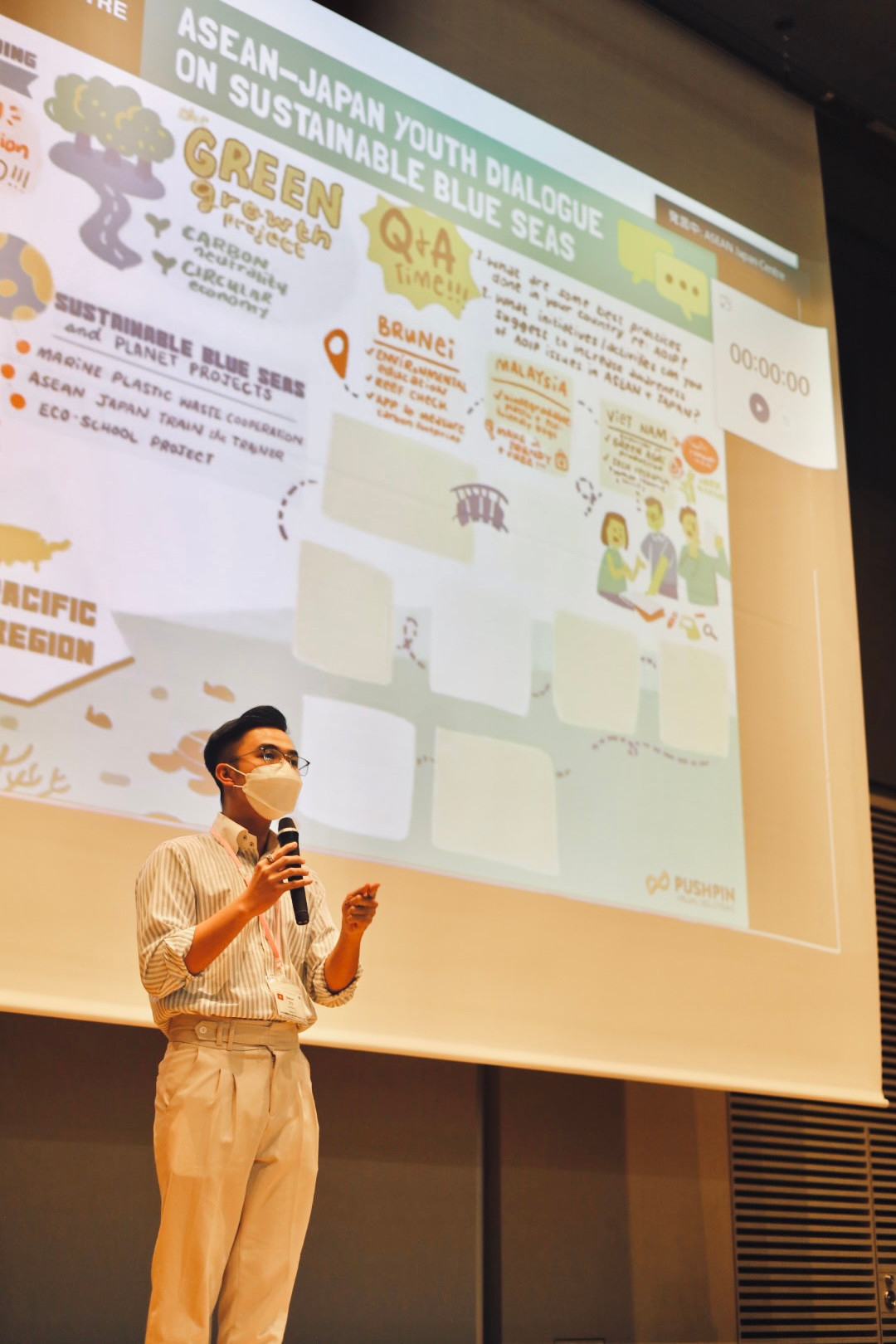 Chương trình Giao lưu thanh niên sinh viên Nhật Bản - Đông Á. Chương trình Giao lưu thanh niên sinh viên Nhật Bản - Đông Á.