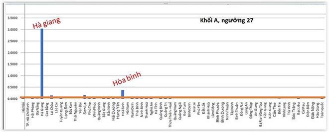 Làm rõ sai phạm tày đình khiến Phó phòng Khảo thí Hà Giang bị bắt giam ảnh 2 Làm rõ sai phạm tày đình khiến Phó phòng Khảo thí Hà Giang bị bắt giam ảnh 2