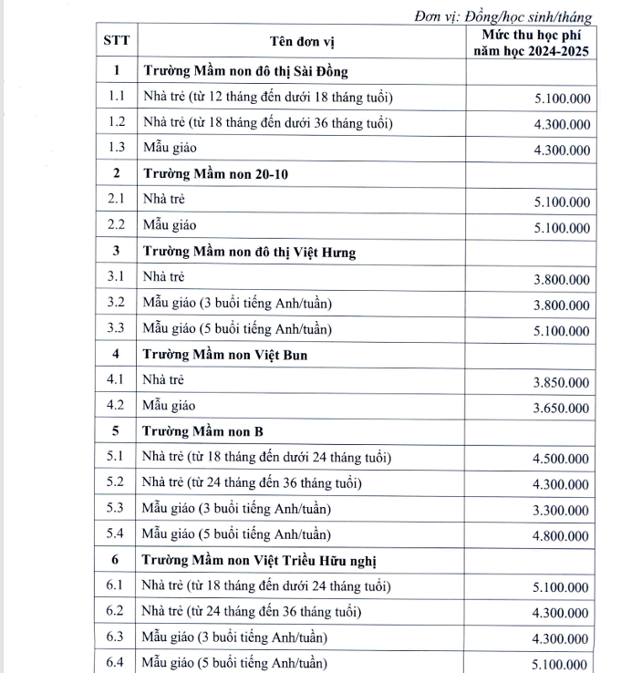 Danh sách mức thu học phí năm học 2024-2025 đối với một số trường công lập