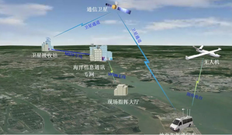 Trung Quốc đưa máy bay không người lái ra biển Đông ảnh 1