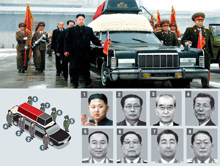 "Bộ 7 quyền lực" hỗ trợ ông Kim (từ số 1 -8): Kim Jong-un, Jang Song-Thaek, Kim Ki-nam, Choe Tae-bok, Ri Yong-ho, Kim Yong-chun, Kim Jong-gak và U Dong-chuk.. "Bộ 7 quyền lực" hỗ trợ ông Kim (từ số 1 -8): Kim Jong-un, Jang Song-Thaek, Kim Ki-nam, Choe Tae-bok, Ri Yong-ho, Kim Yong-chun, Kim Jong-gak và U Dong-chuk..