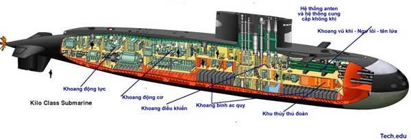 Sơ đồ cắt bổ của tàu ngầm lớp Kilo 636M