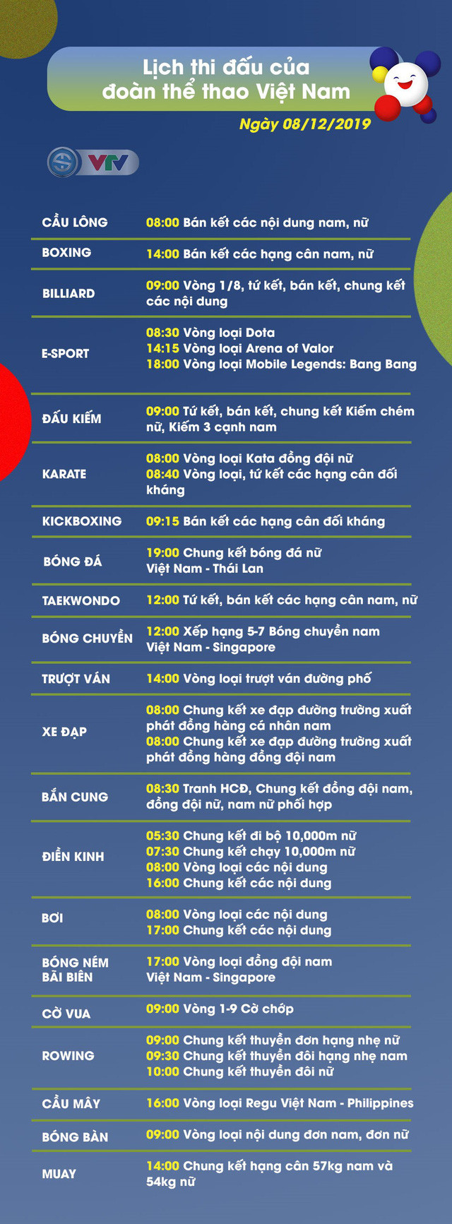 Bóng đá nữ đoạt HCV, Việt Nam trở lại vị trí thứ 2 bảng xếp hạng ảnh 26