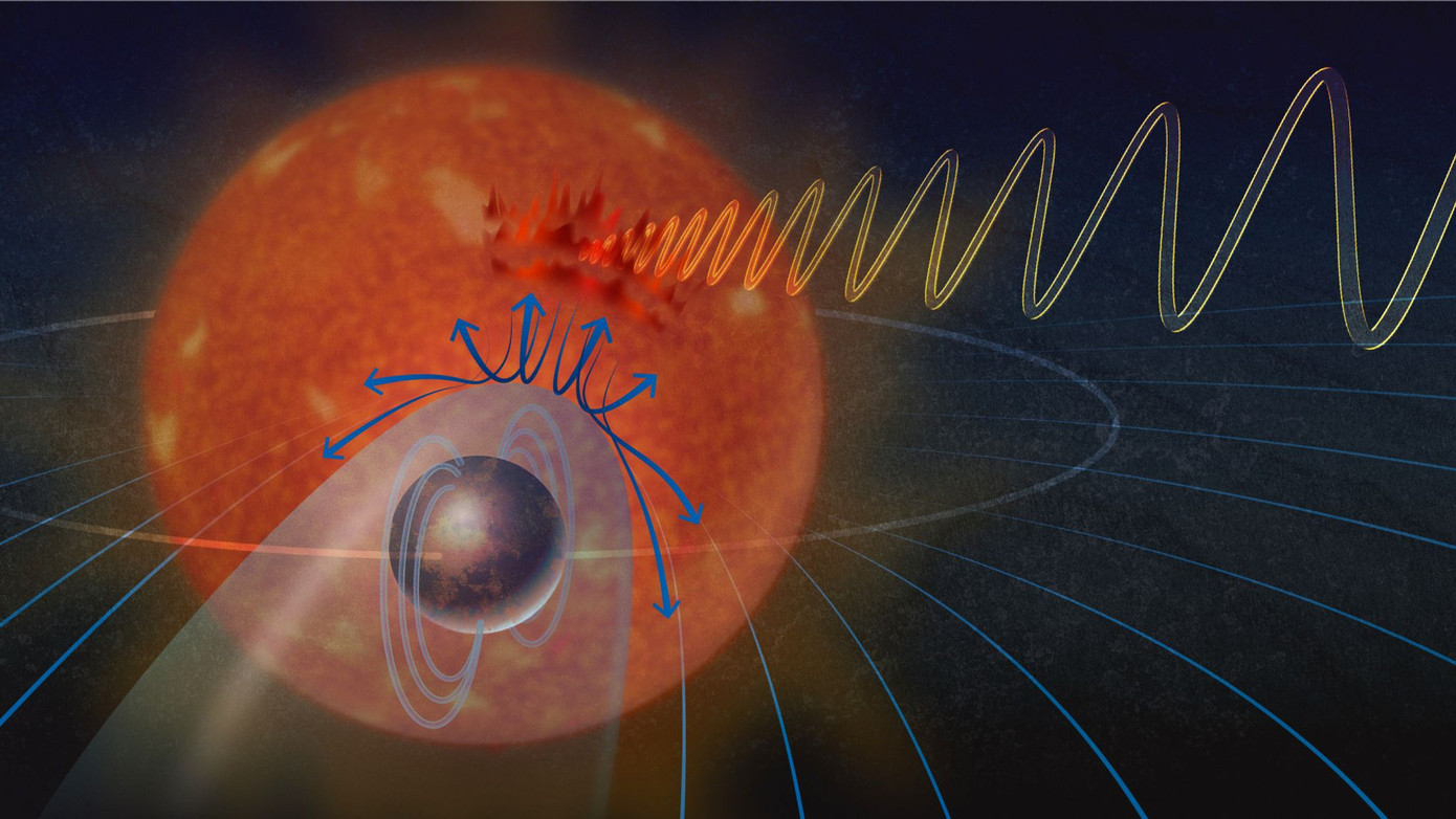 Sự tương tác giữa một hành tinh và ngôi sao của nó (minh họa)