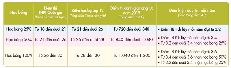 Xu hướng xét tuyển học bạ vào đại học quốc tế ảnh 3