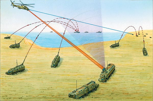 Sơ đồ pháo tự hành phòng thủ bờ biển. Sơ đồ pháo tự hành SY - 130 phòng thủ bờ biển