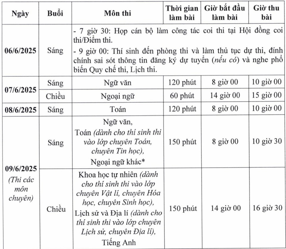Giáo viên dạy Toán mách nước ôn thi trong giai đoạn nước rút đạt điểm cao vào lớp 10 ảnh 3
