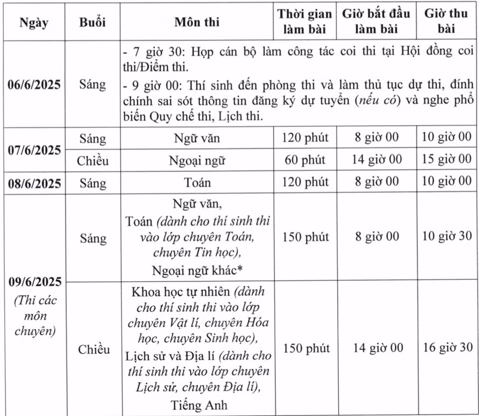 Giáo viên dạy Toán mách nước ôn thi trong giai đoạn nước rút đạt điểm cao vào lớp 10 ảnh 3 Giáo viên dạy Toán mách nước ôn thi trong giai đoạn nước rút đạt điểm cao vào lớp 10 ảnh 3