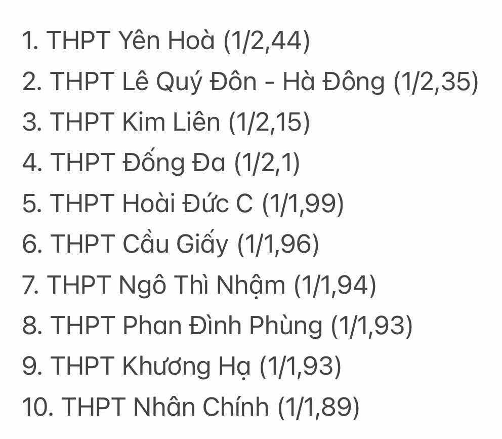 Trường Yên Hoà và Lê Quý Đôn dù có giảm nhiệt nhưng vẫn giữ vị trí số 1, số 2 về tỷ lệ chọi. Trường Yên Hoà và Lê Quý Đôn dù có giảm nhiệt nhưng vẫn giữ vị trí số 1, số 2 về tỷ lệ chọi.