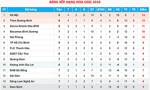 Bình Dương đè bẹp nhà vô địch Quảng Nam ảnh 4