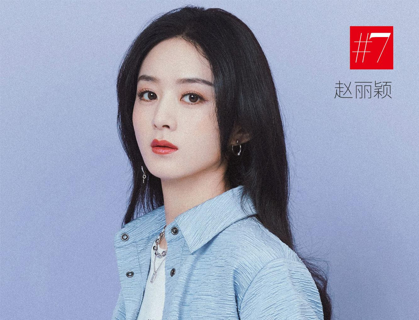 Triệu Lệ Dĩnh đứng thứ 7 trong danh sách. Dù thời gian qua cô vướng lùm xùm sau vụ ly hôn Phùng Thiệu Phong nhưng hoạt động nghệ thuật của nữ diễn viên vẫn vô cùng sôi nổi. Bộ phim ”Hữu Phỉ” cô hợp tác cùng Vương Nhất Bác đã nhận được hơn 5,4 tỷ lượt xem.