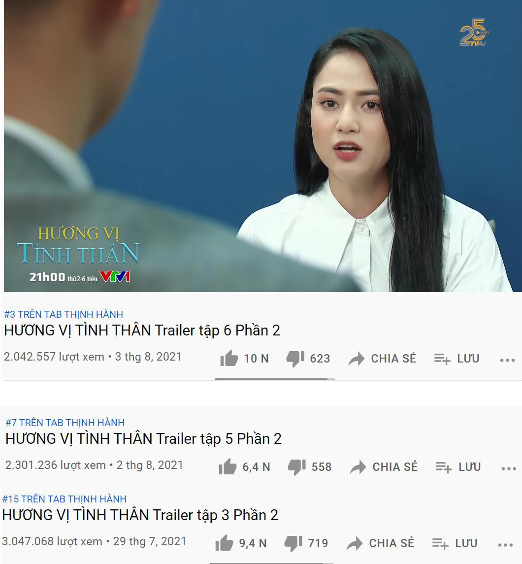 Các tập giới thiệu phim đều có lượt xem rất cao.