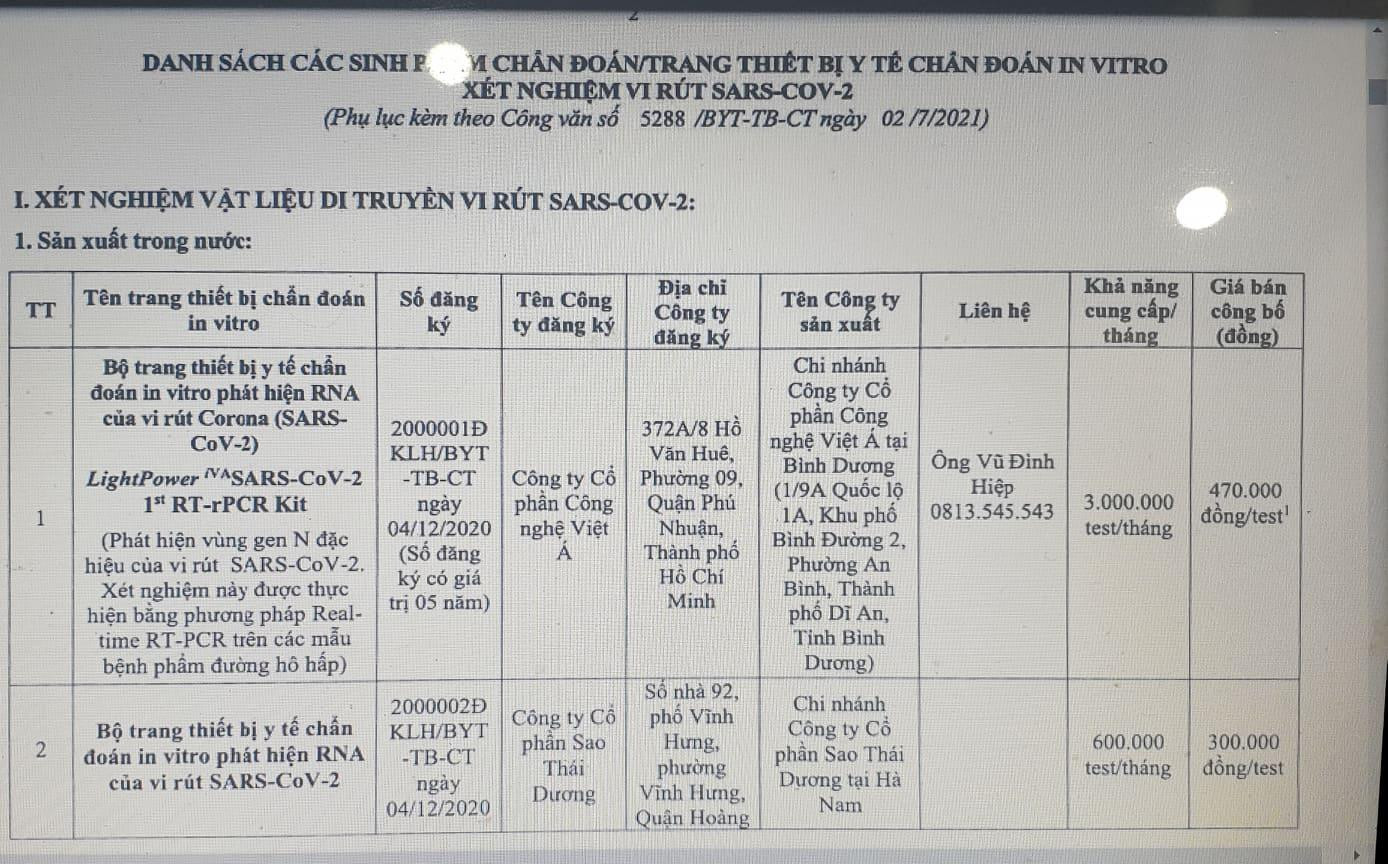 Các sinh phẩm/trang thiết bị y tế chẩn đoán in vitro xét nghiệm virus SARS-C0V-2 đã được cấp số đăng ký, cấp giấy phép nhập khẩu và khả năng cung ứng, giá bán do đơn vị cung ứng công bố mà Bộ Y tế cập nhật đến ngày 2/7/2021 (Nguồn BYT) Các sinh phẩm/trang thiết bị y tế chẩn đoán in vitro xét nghiệm virus SARS-C0V-2 đã được cấp số đăng ký, cấp giấy phép nhập khẩu và khả năng cung ứng, giá bán do đơn vị cung ứng công bố mà Bộ Y tế cập nhật đến ngày 2/7/2021 (Nguồn BYT)